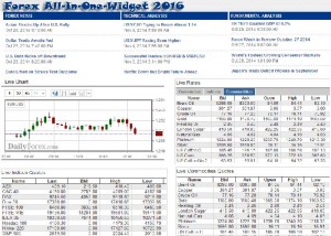 Forex-All-In-One-Widget-2016-Free-Download